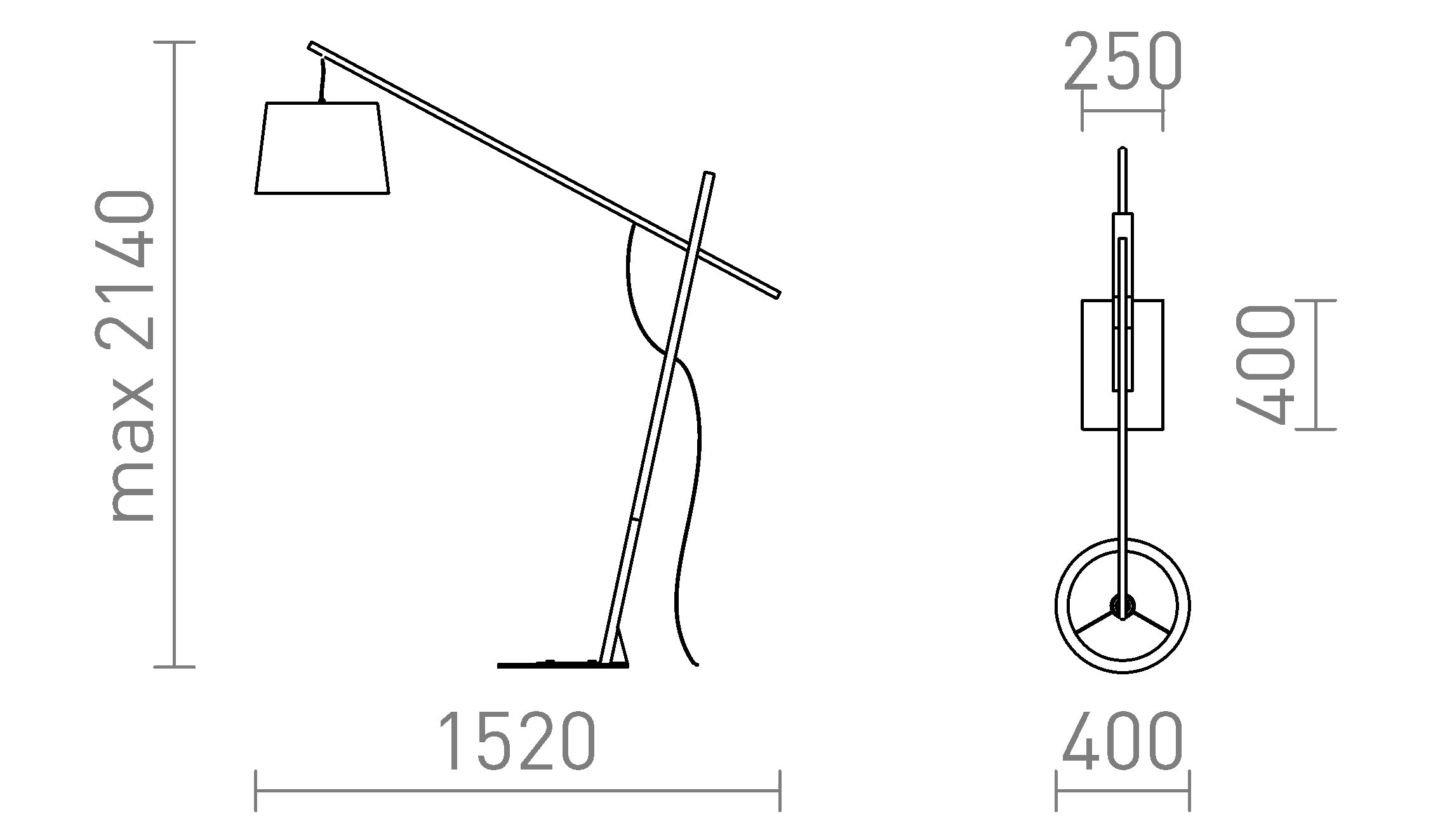 DANTE - Schéma produktu